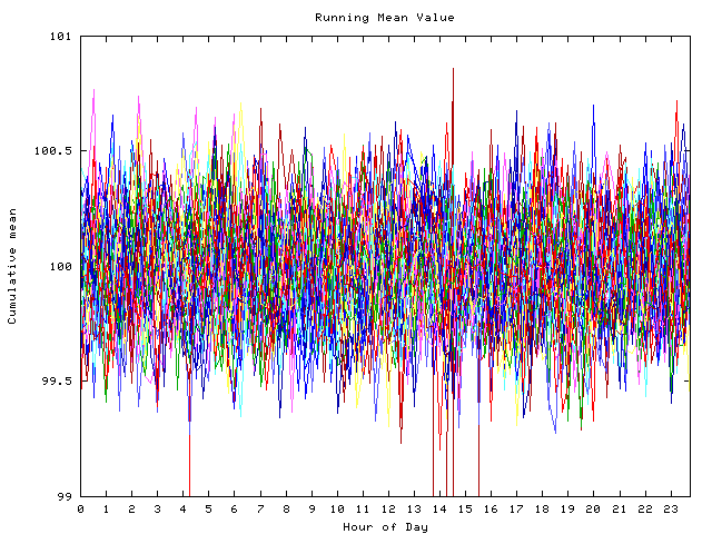 Mean deviation plot for indiv