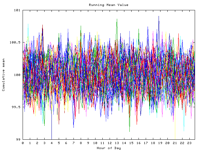 Mean deviation plot for indiv