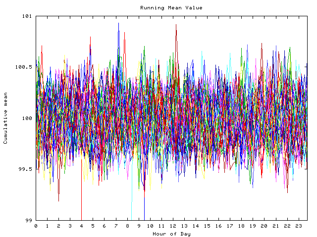 Mean deviation plot for indiv