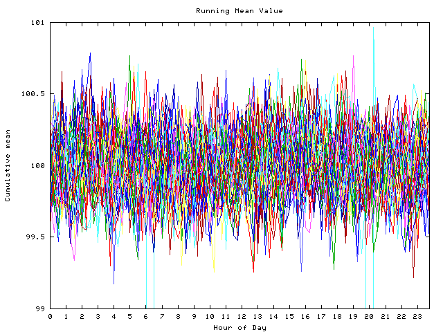 Mean deviation plot for indiv