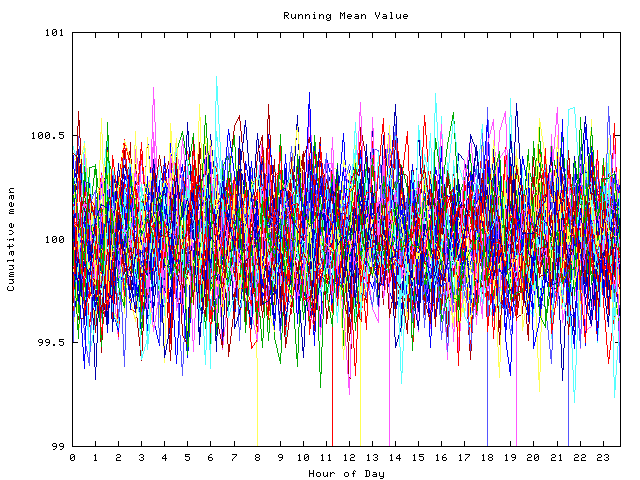 Mean deviation plot for indiv