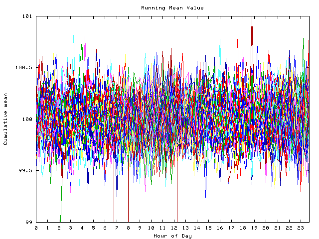 Mean deviation plot for indiv