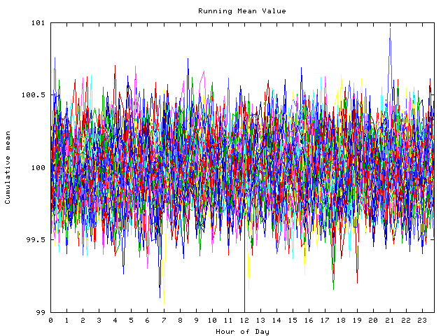 Mean deviation plot for indiv