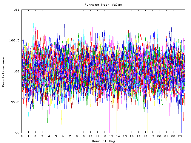 Mean deviation plot for indiv