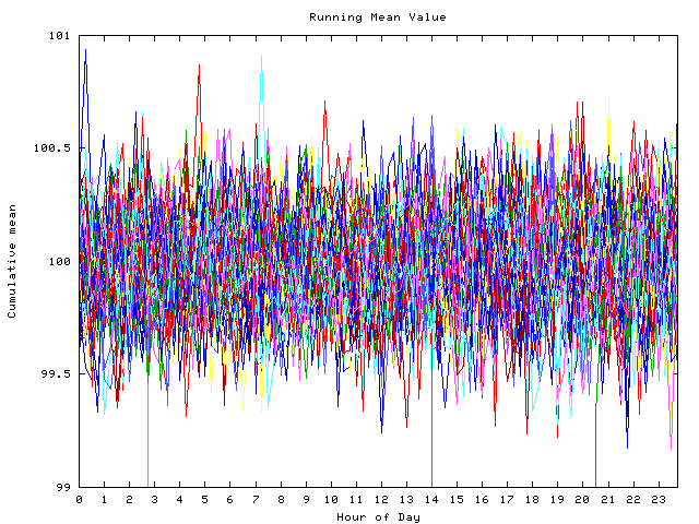 Mean deviation plot for indiv