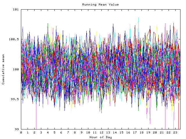 Mean deviation plot for indiv