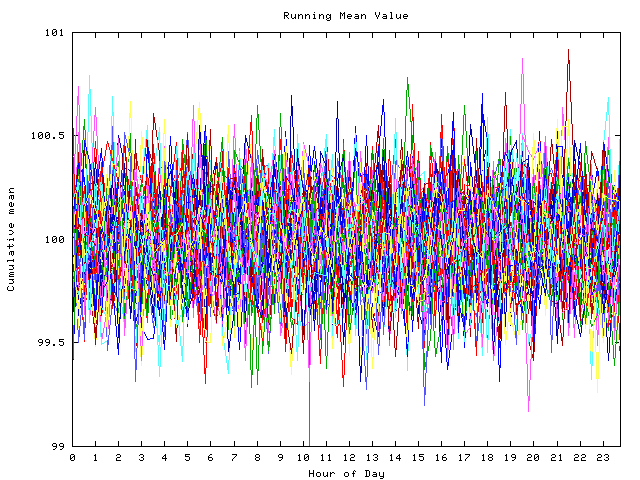 Mean deviation plot for indiv