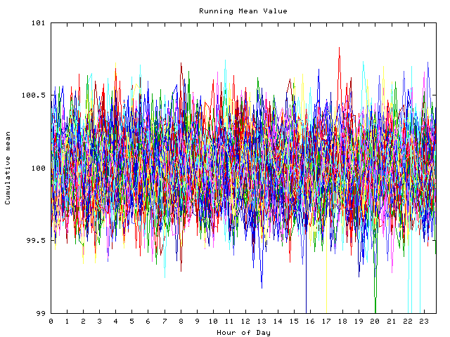 Mean deviation plot for indiv