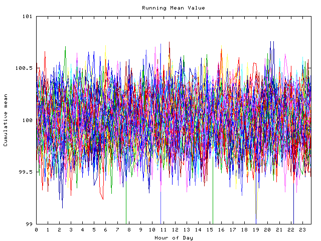 Mean deviation plot for indiv