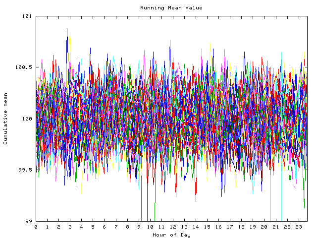 Mean deviation plot for indiv