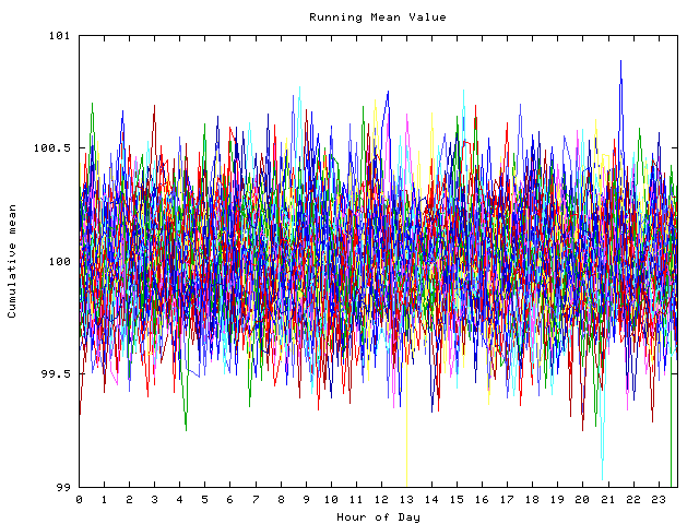 Mean deviation plot for indiv