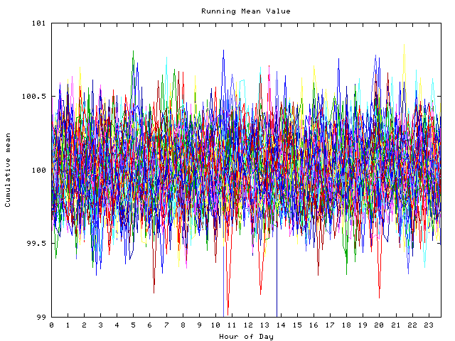 Mean deviation plot for indiv