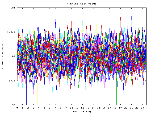 Mean deviation plot for indiv