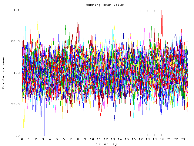 Mean deviation plot for indiv