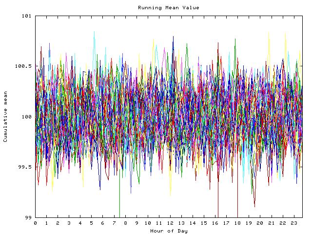 Mean deviation plot for indiv