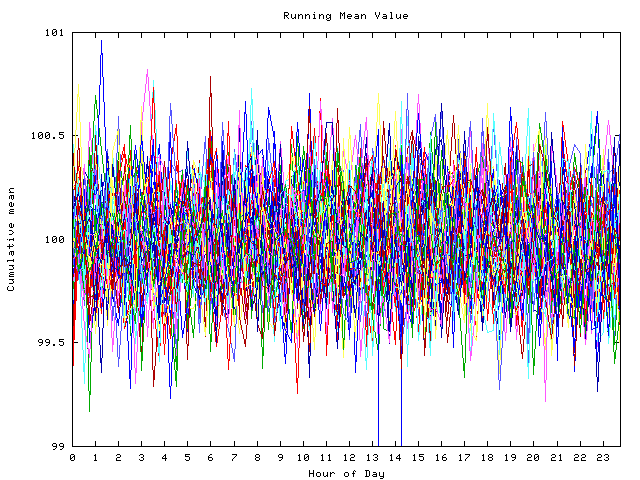 Mean deviation plot for indiv