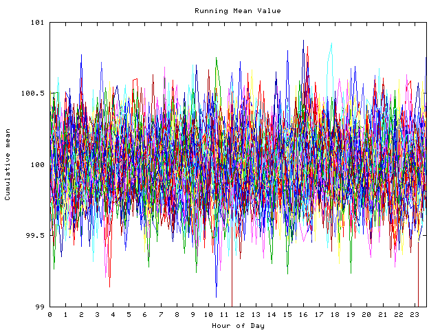 Mean deviation plot for indiv