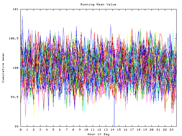 Mean deviation plot for indiv