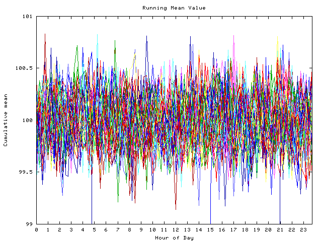 Mean deviation plot for indiv