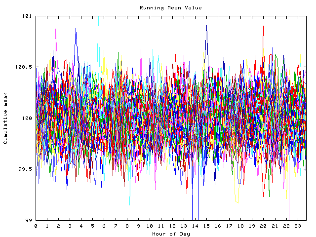 Mean deviation plot for indiv