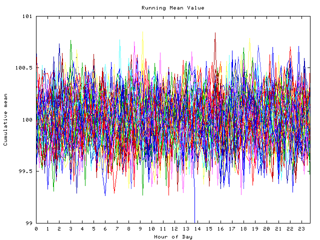 Mean deviation plot for indiv