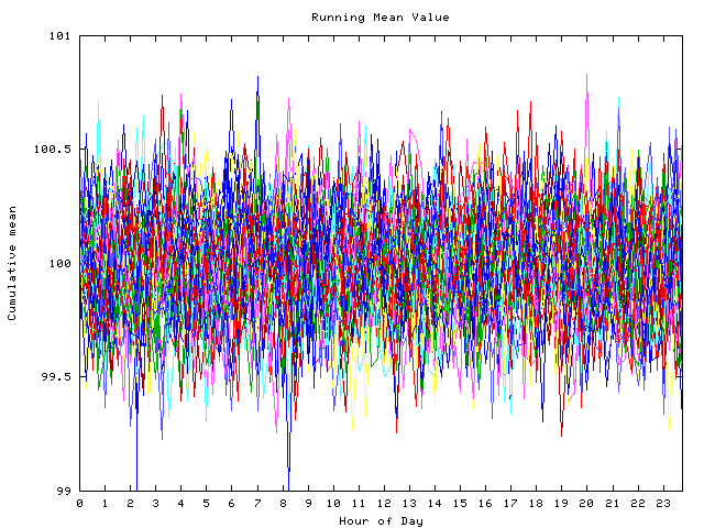 Mean deviation plot for indiv