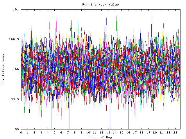 Mean deviation plot for indiv