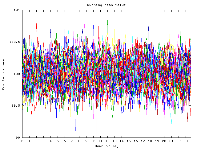 Mean deviation plot for indiv