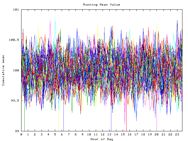 Mean deviation plot for indiv