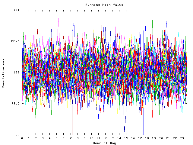 Mean deviation plot for indiv