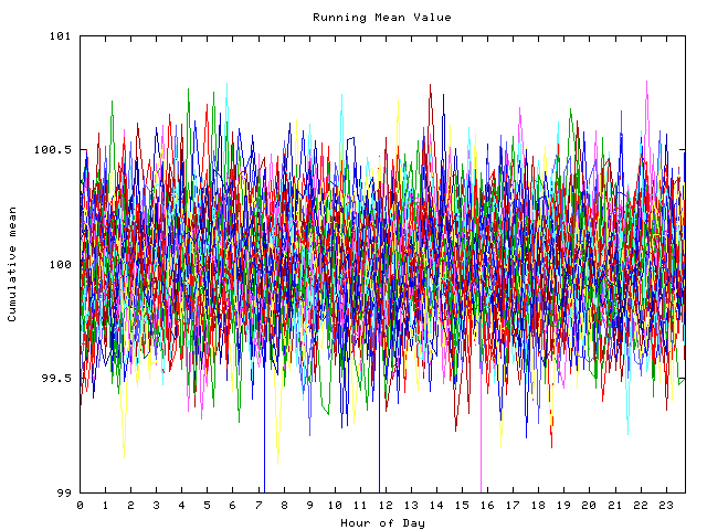 Mean deviation plot for indiv