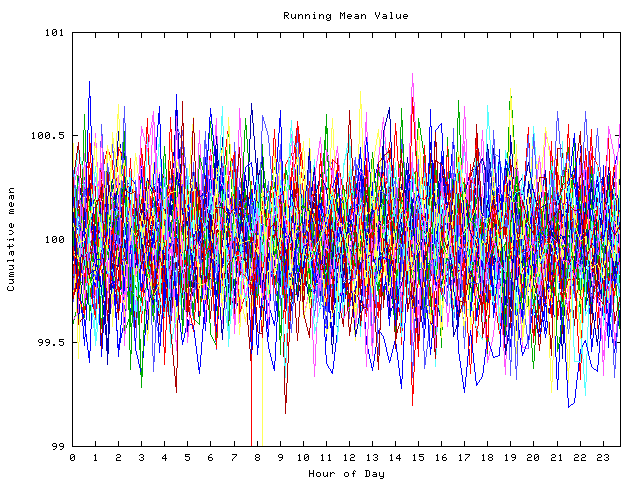 Mean deviation plot for indiv