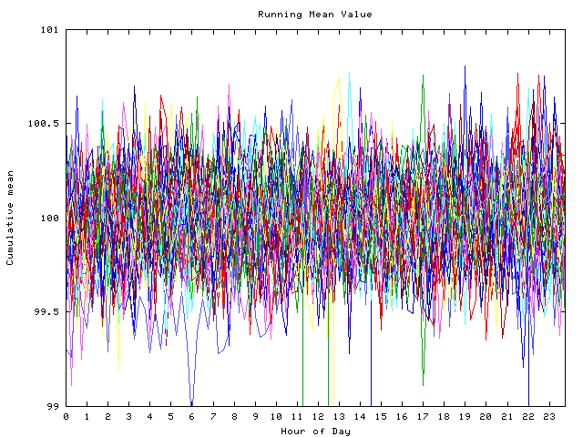 Mean deviation plot for indiv