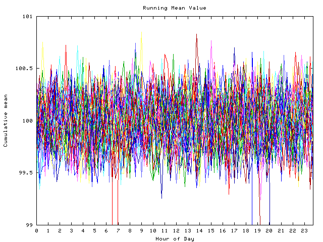 Mean deviation plot for indiv