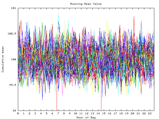 Mean deviation plot for indiv