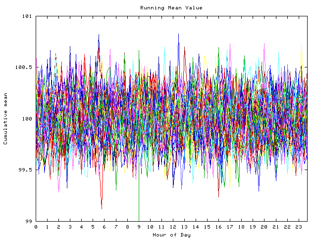 Mean deviation plot for indiv