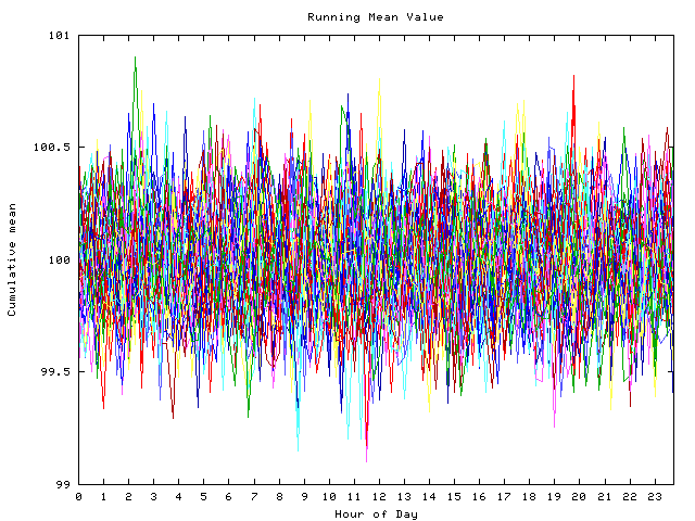 Mean deviation plot for indiv