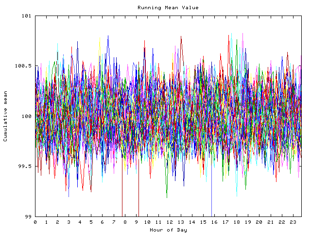 Mean deviation plot for indiv