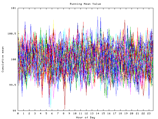 Mean deviation plot for indiv