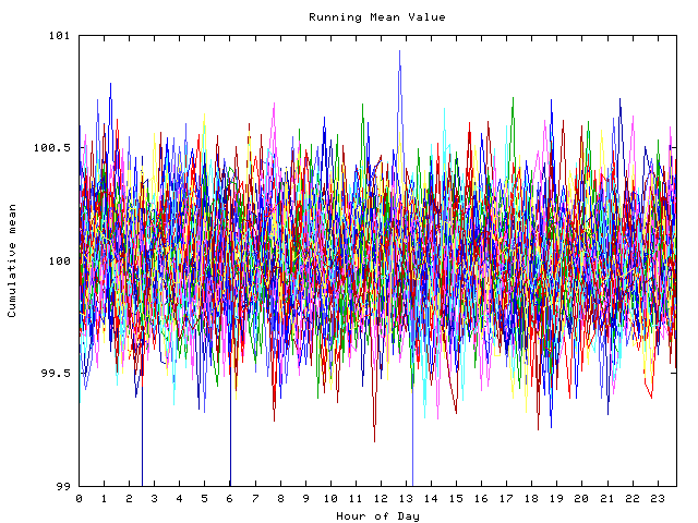 Mean deviation plot for indiv