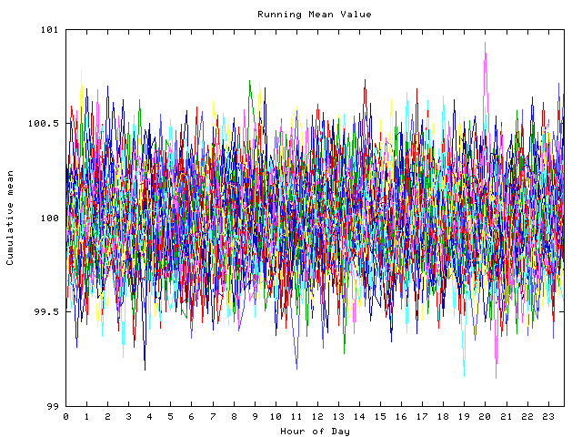 Mean deviation plot for indiv