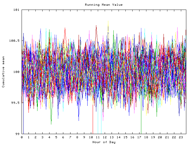 Mean deviation plot for indiv