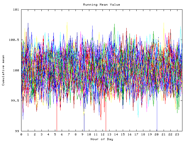 Mean deviation plot for indiv