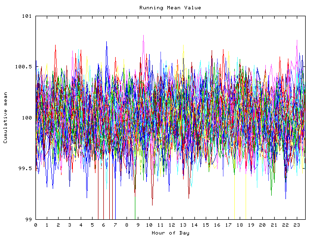 Mean deviation plot for indiv