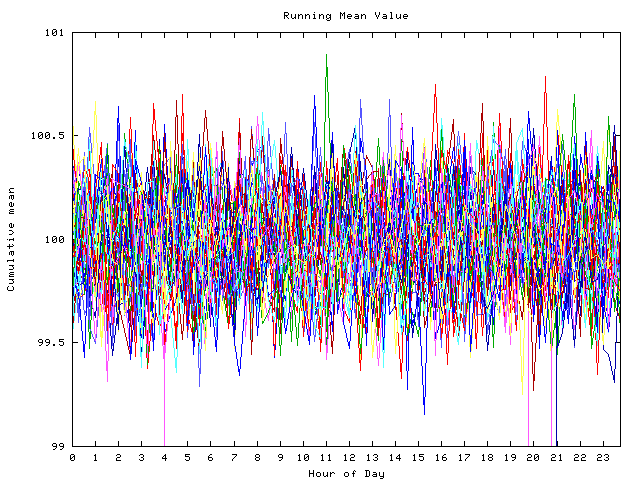 Mean deviation plot for indiv