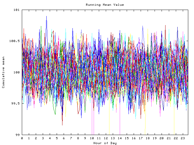 Mean deviation plot for indiv