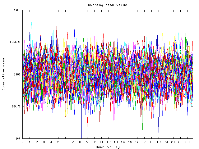 Mean deviation plot for indiv