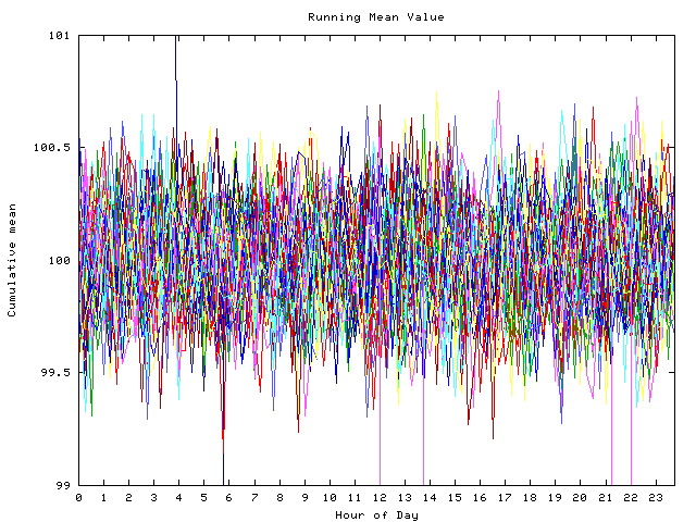 Mean deviation plot for indiv