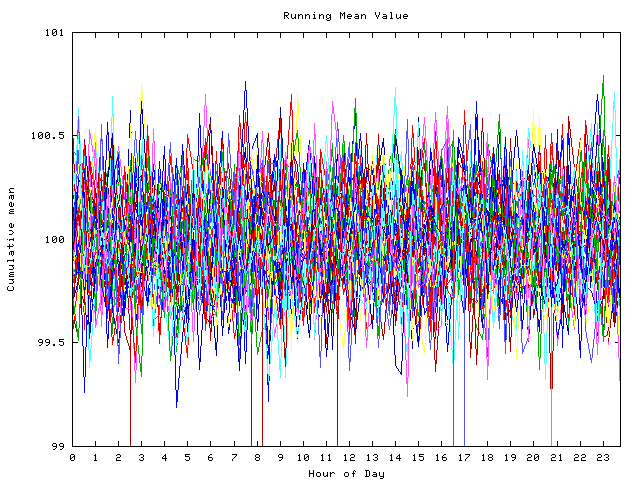 Mean deviation plot for indiv