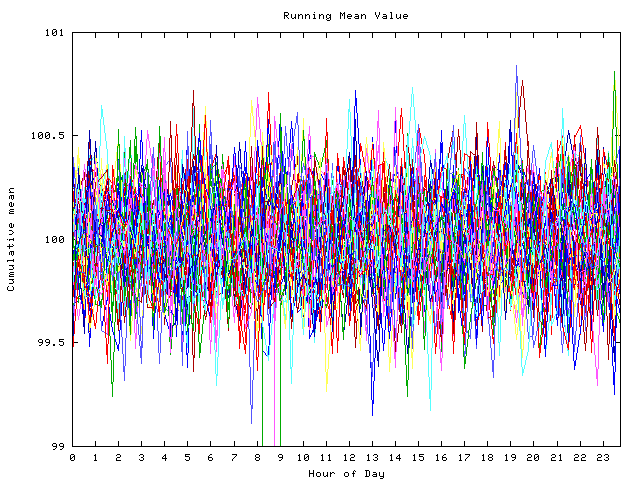 Mean deviation plot for indiv